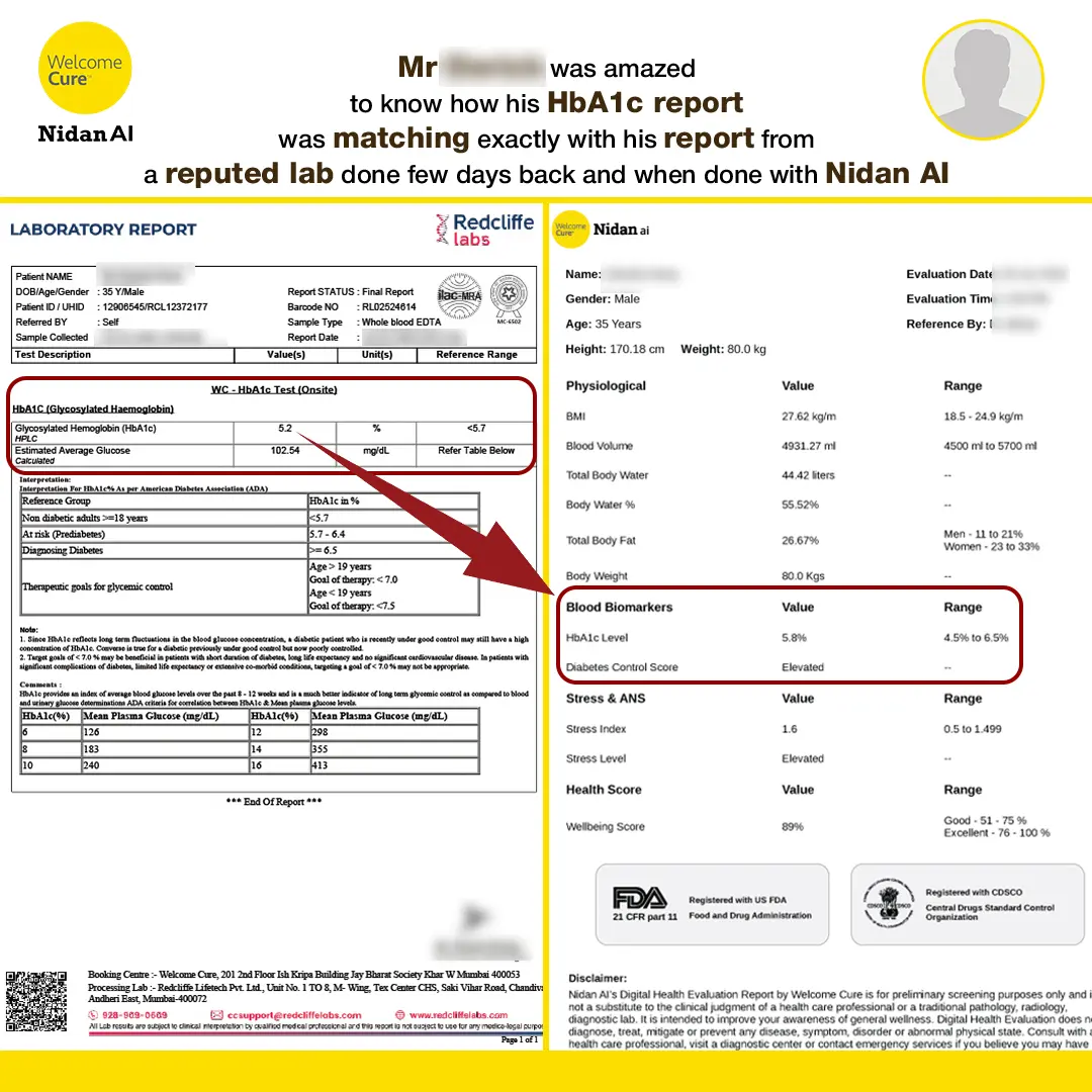 HbA1c report online