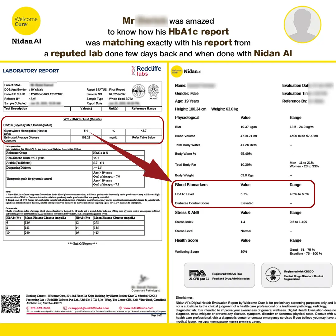 hbA1c report online