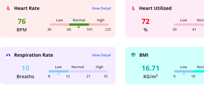 respiration report