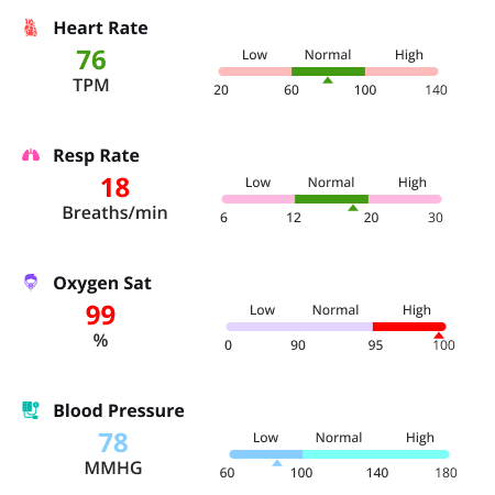 heart report online
